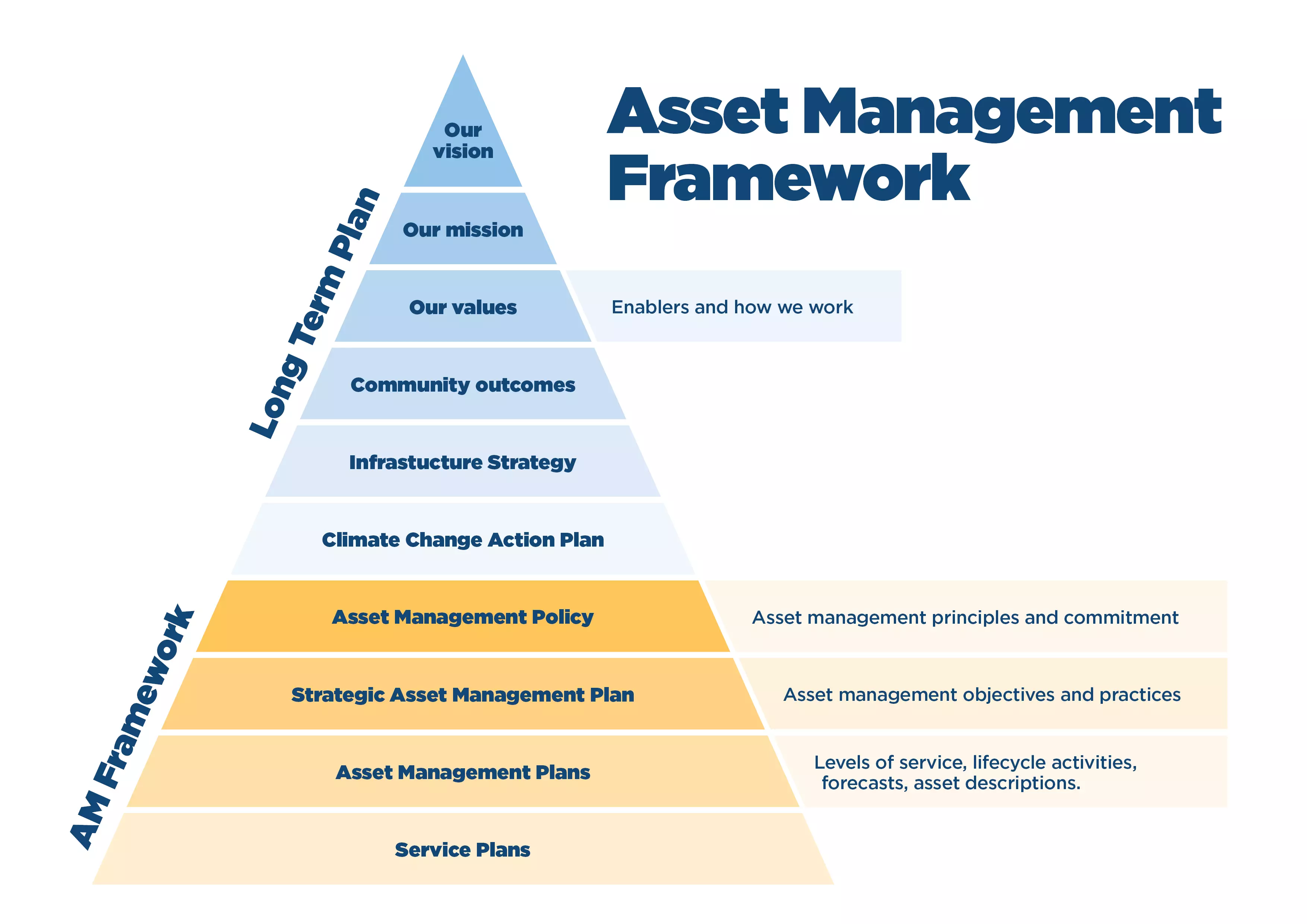 Secure Your Future with Smart Asset Planning – What Americans Need to Know