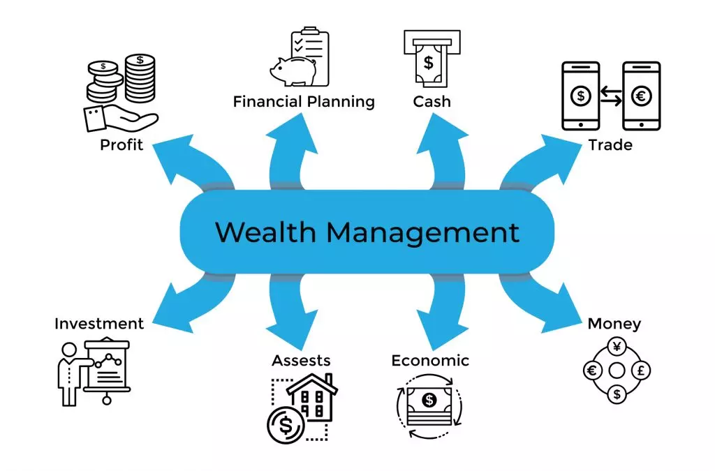 Unlock Your Financial Legacy: Insider Secrets to Masterful Wealth Management