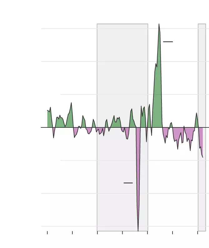 Job Market Data: Accuracy, Revisions, and Political Impact