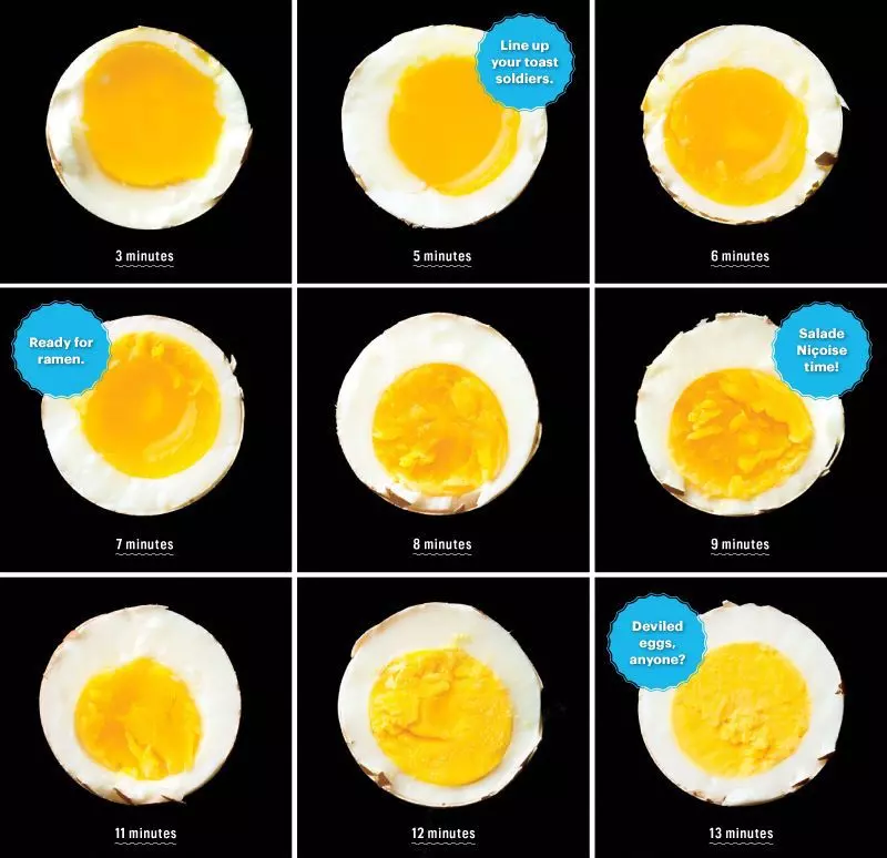 The Ultimate Guide to Perfectly Peelable Hard-Boiled Eggs