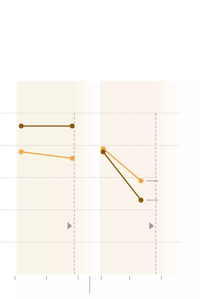 Trump's Economic Standing Falters Among Key White Working-Class Demographic