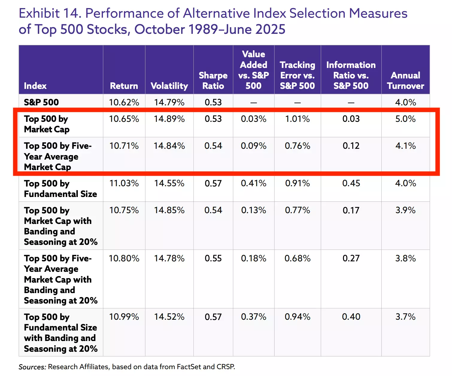 Rethinking the S&P 500: A Call for Index Methodology Updates
