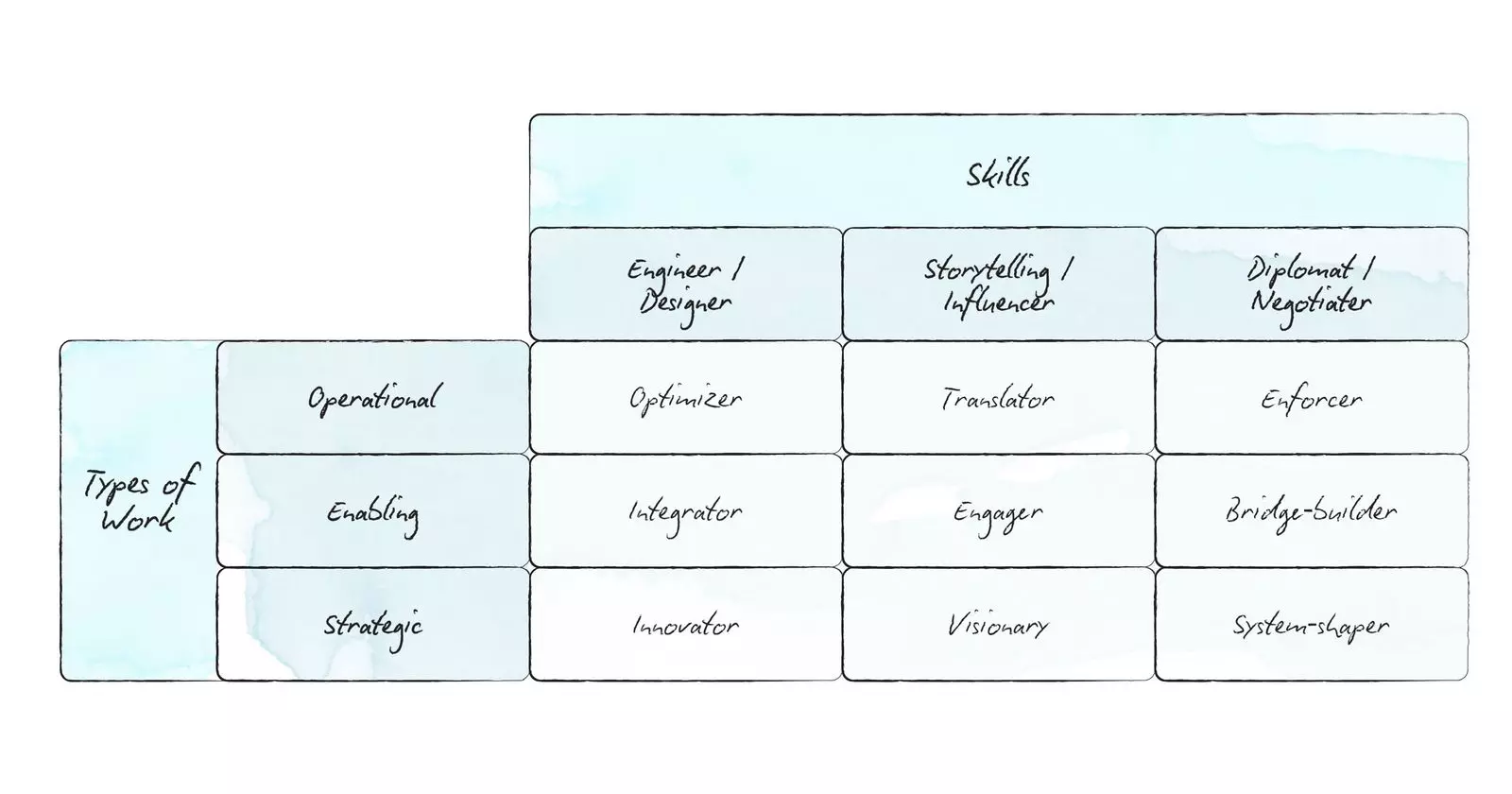 Building High-Impact Sustainability Teams in Fashion