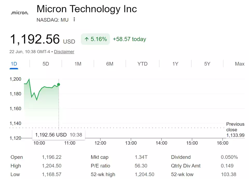 Micron's Strategic Partnership with Anthropic Fuels Stock Surge Ahead of Earnings