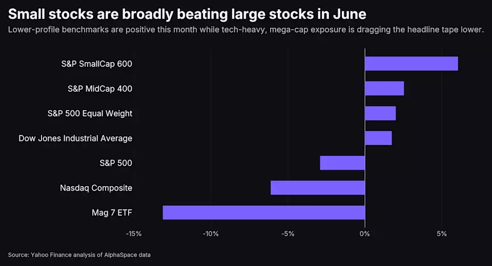Unconventional Market Trends: A Deep Dive into June's Stock Performance