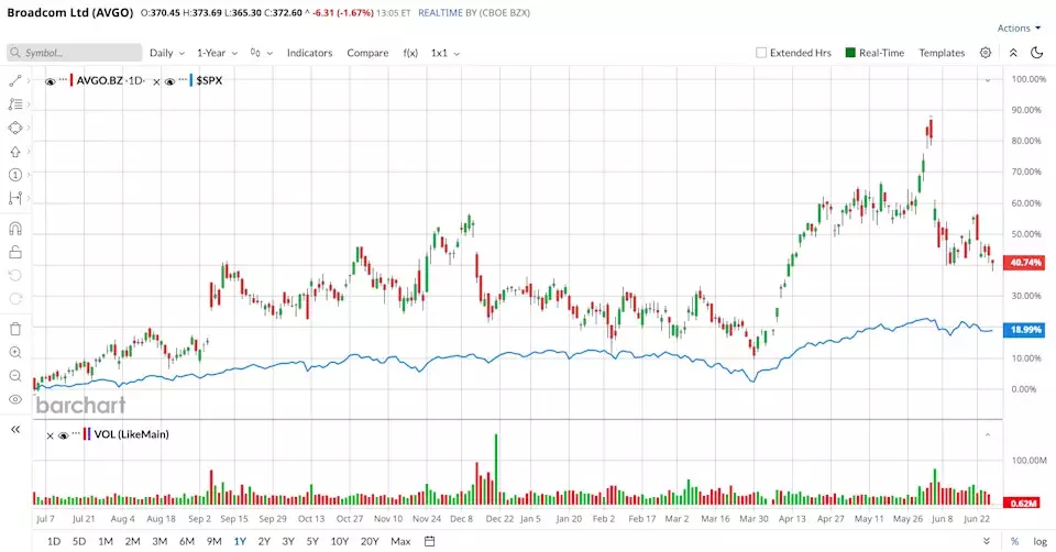 Broadcom and OpenAI's Jalapeño AI Chip: A Game-Changer for AVGO Stock
