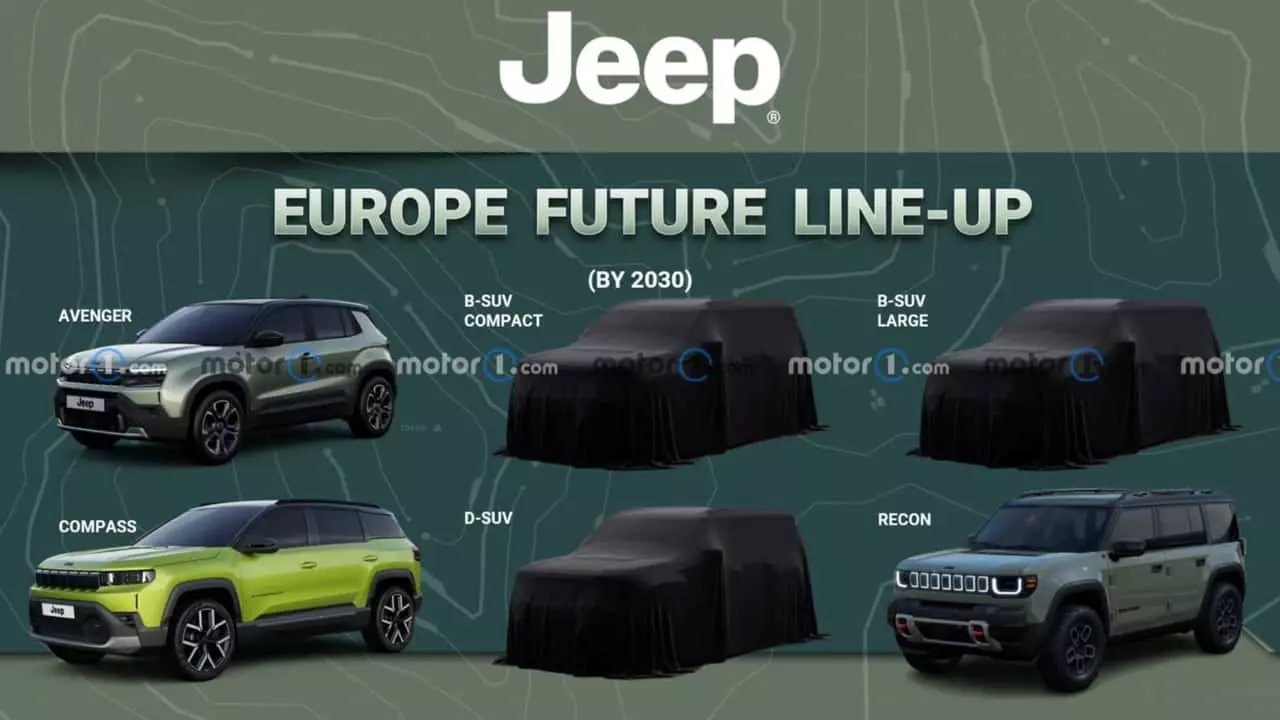 Jeep's European Expansion: Three New Models on the Horizon