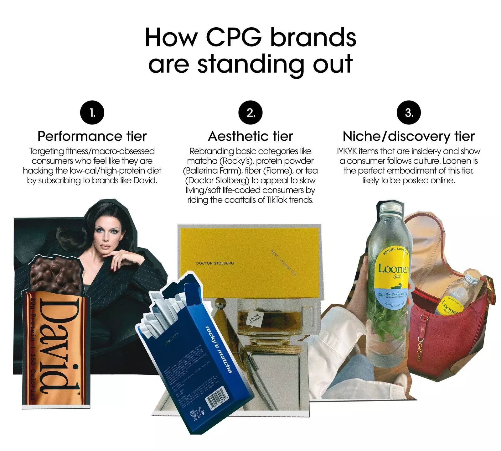 Elevated Marketing Strategies: How CPG Brands Are Embracing Fashion and Wellness