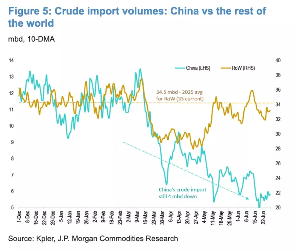 Hormuz Strait Reopening: A Potential Challenge for the Oil Market