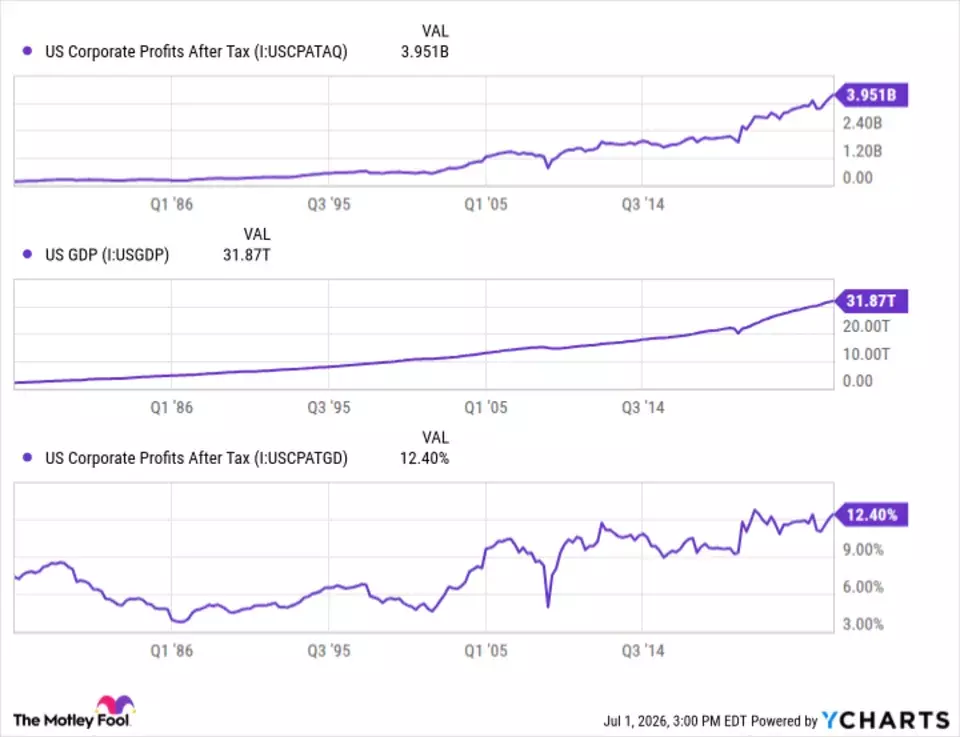 Debunking the 'Buffett Indicator': Why a Record-High Market-Cap-to-GDP Ratio Doesn't Spell Doom for Investors