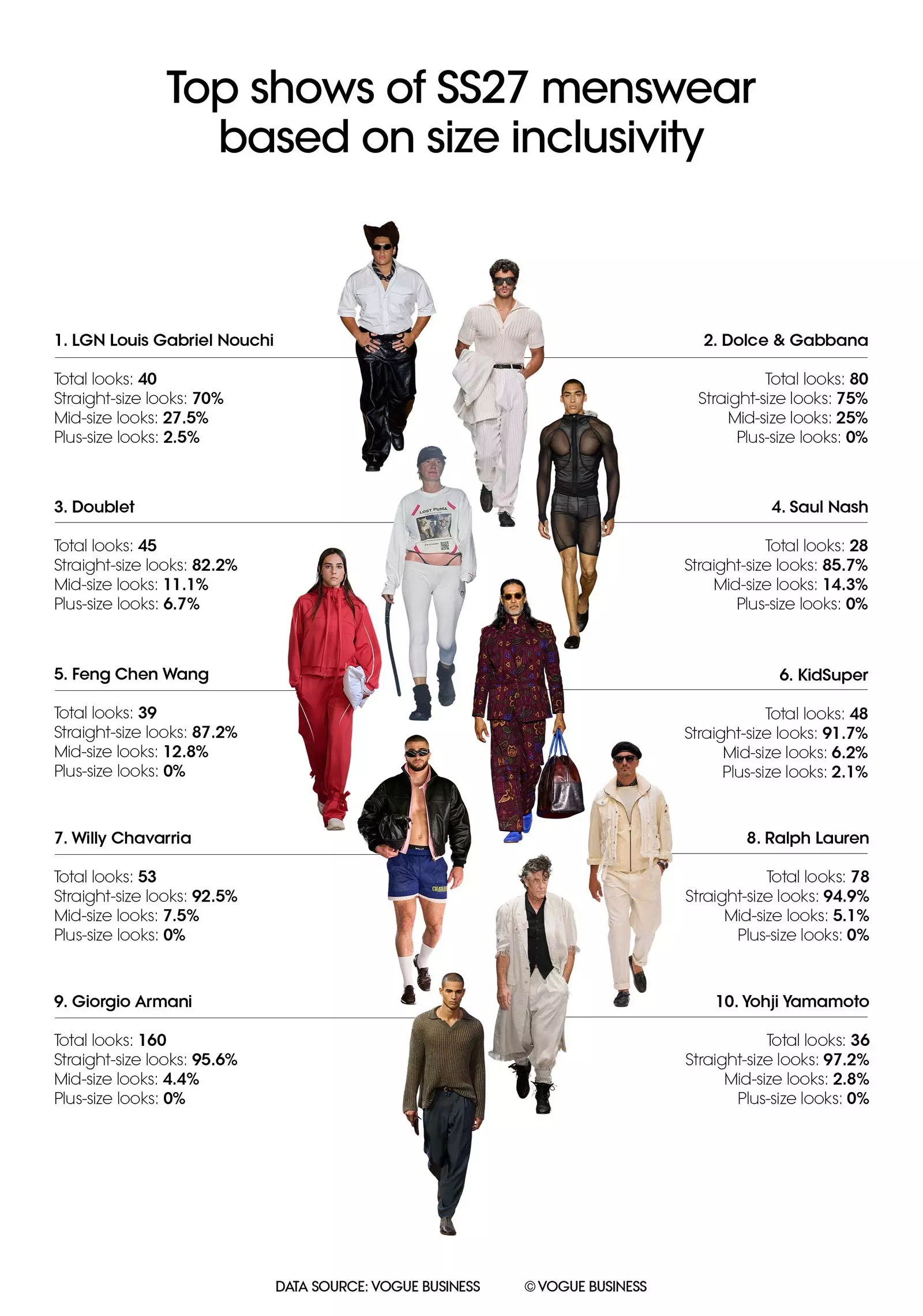 Menswear Size Inclusivity on the Runway: A Shifting Landscape for SS27