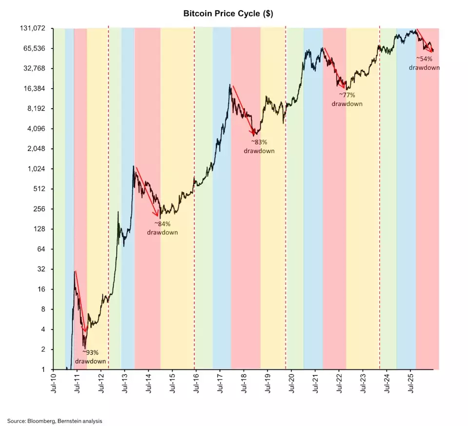 MicroStrategy's Bitcoin Holdings Bolster Market Stability Amidst Price Volatility
