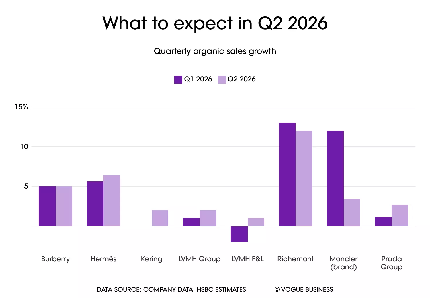 Luxury Sector Eyes Gradual Recovery in Q2 Amidst Regional Shifts