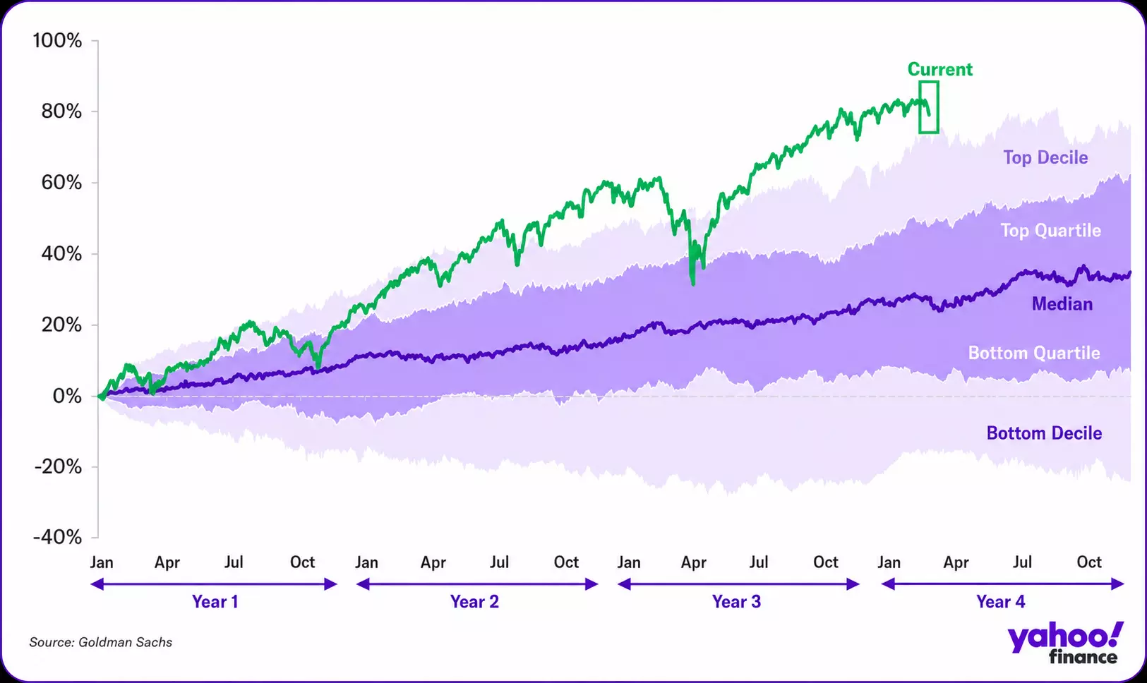 Despite Recent Tech Sector Pullback, Bull Market's Underlying Strength Endures