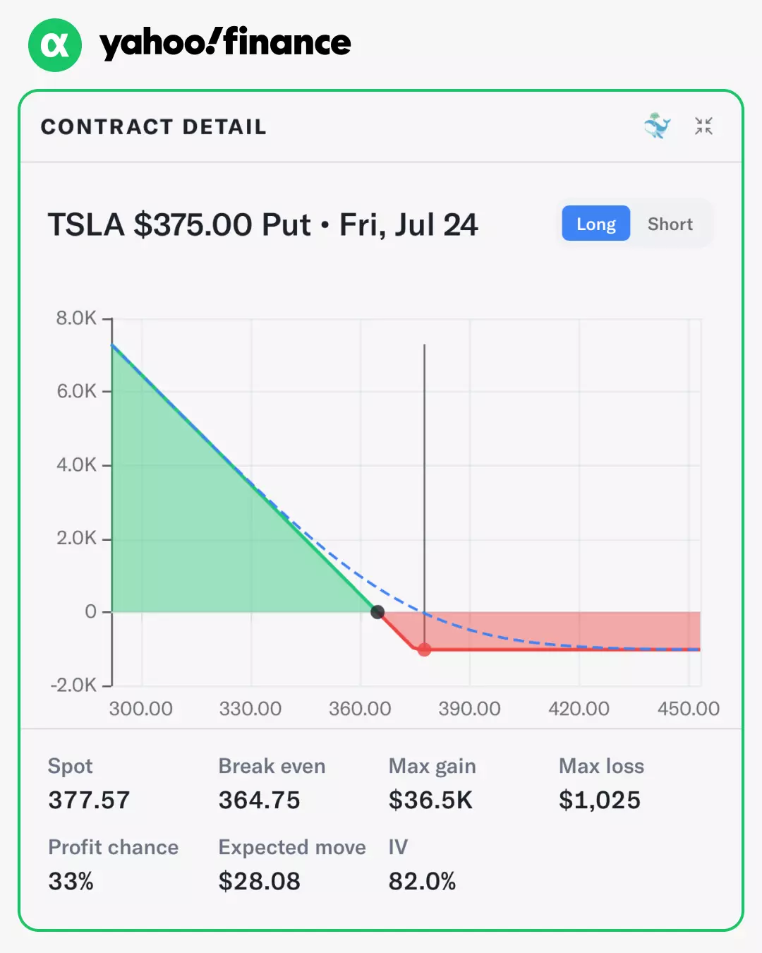 Protecting Tesla Investments Against Potential Downturns