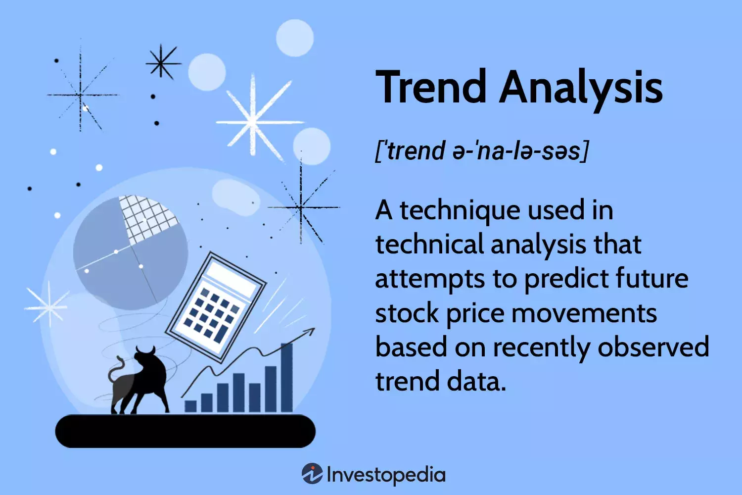 Trend Analysis: Predicting Market Movements