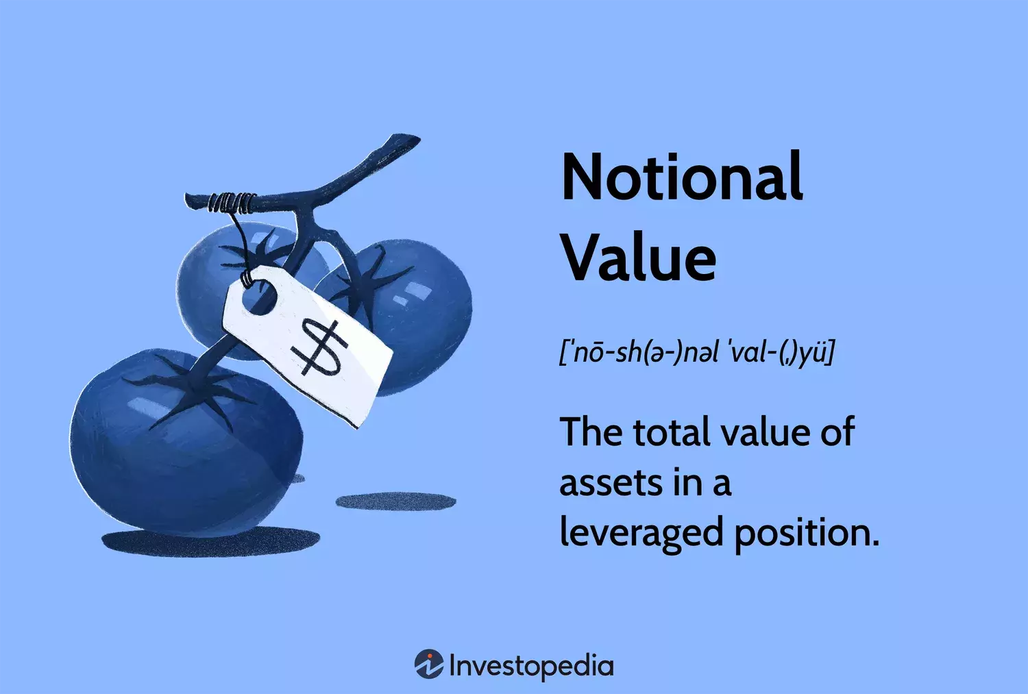 Understanding Notional Value in Finance