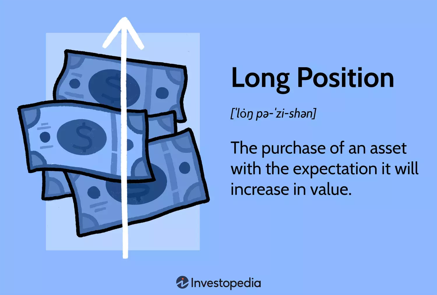 Understanding Long Positions in Financial Markets