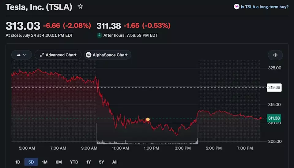Key Trends in the US Stock Market This Week