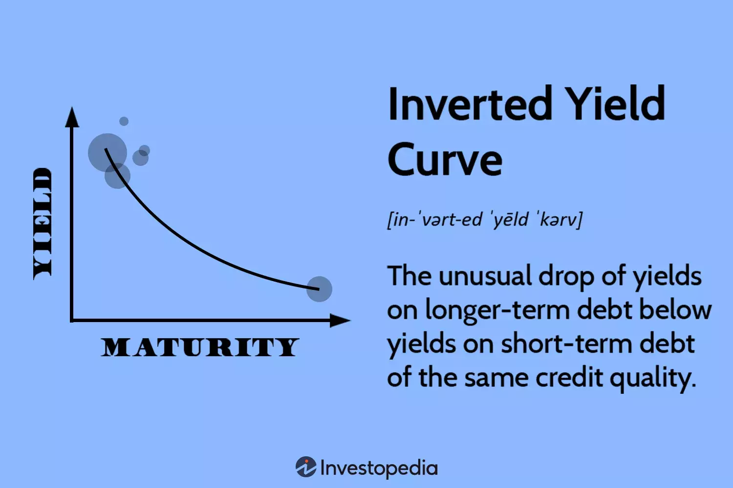 Understanding the Inverted Yield Curve and Its Economic Implications