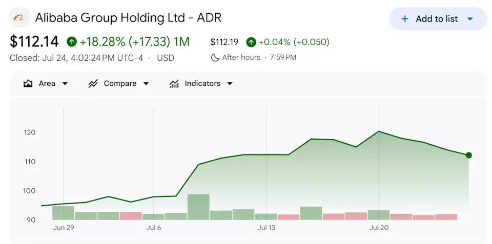 Morgan Stanley Maintains "Top Pick" Rating for Alibaba Despite Reduced Price Target