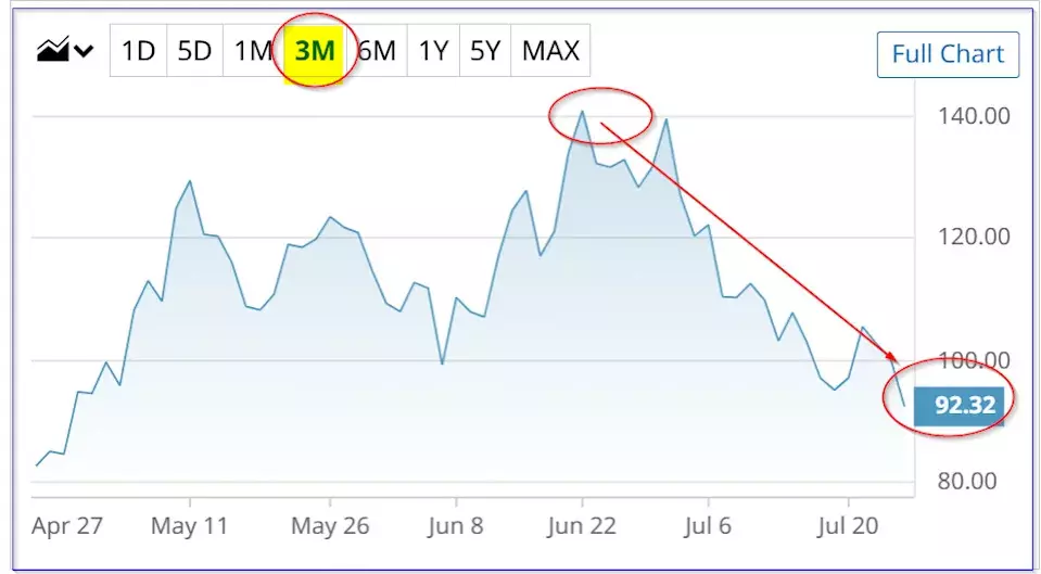 Intel's Robust Q2 Performance and Strategic Options for Investors