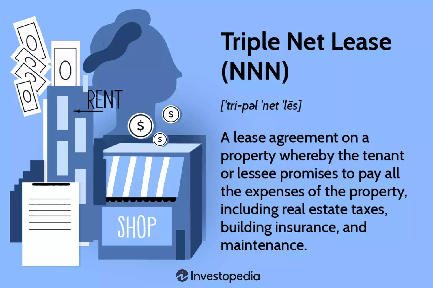 Understanding Triple Net Leases: Benefits, Drawbacks, and Investment Opportunities