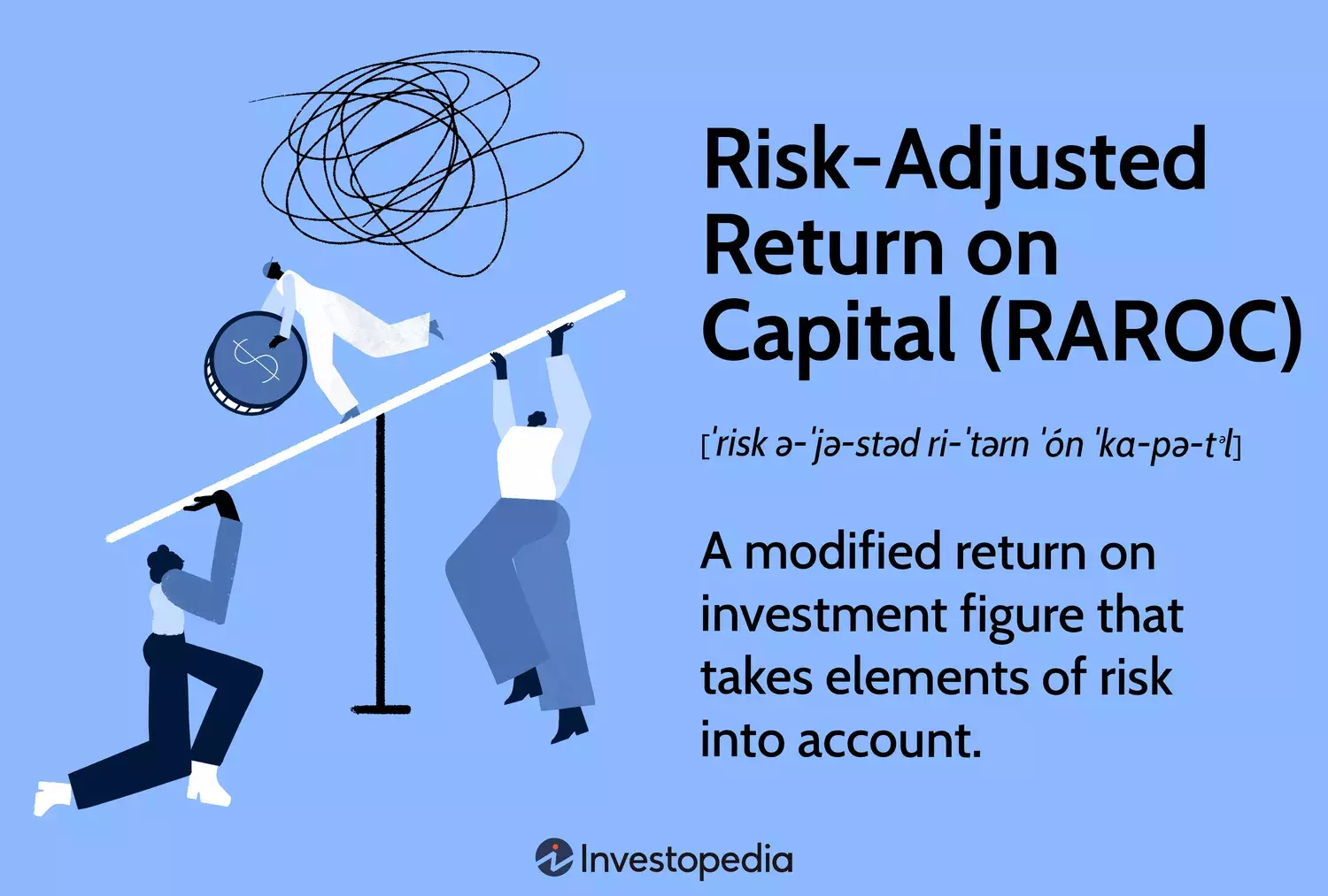 Understanding Risk-Adjusted Return on Capital (RAROC) for Smarter Investments