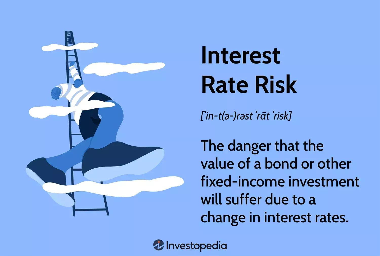 Understanding and Managing Interest Rate Risk in Fixed-Income Investments