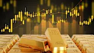 Gold Prices Soar Past $4,100 as Federal Reserve Holds Interest Rates Steady