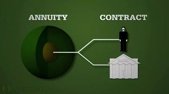 Understanding Annuity Surrender Periods and Fees