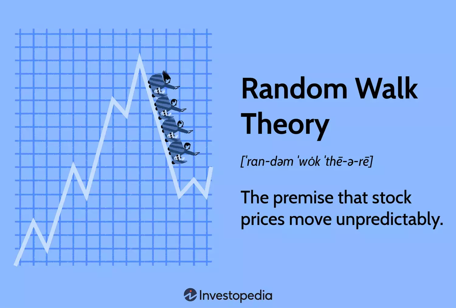 Random Walk Theory and Efficient Markets