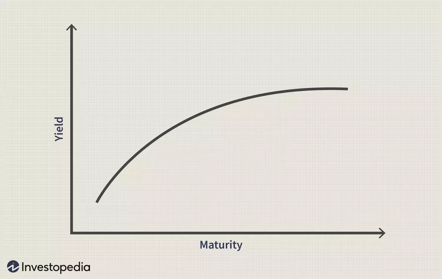 Understanding the Flat Yield Curve: Economic Signals and Investment Strategies