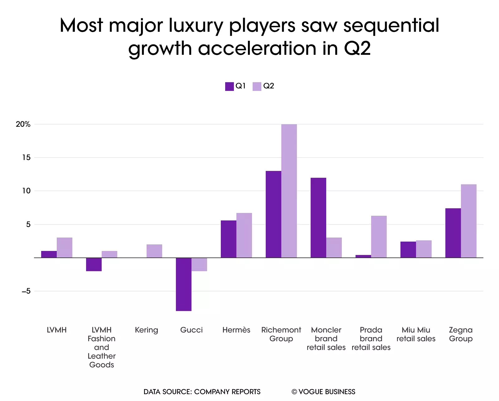 Luxury Sector's Q2 Performance: A Mixed Bag of Regional Dynamics and Strategic Shifts