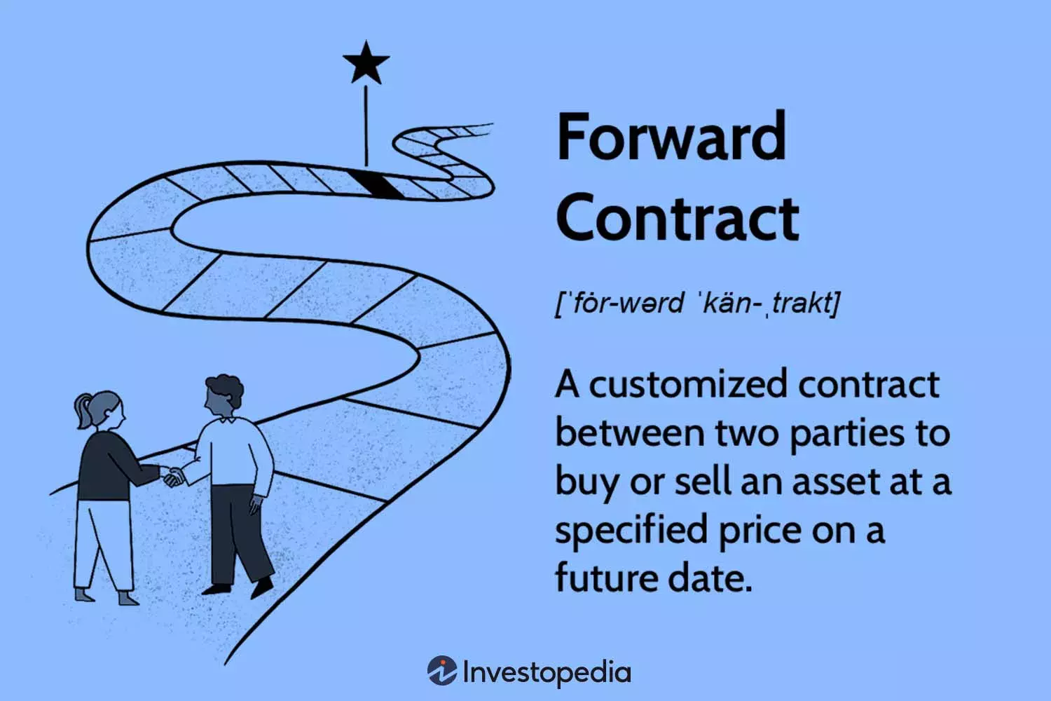 Understanding Forward Contracts: A Comprehensive Guide