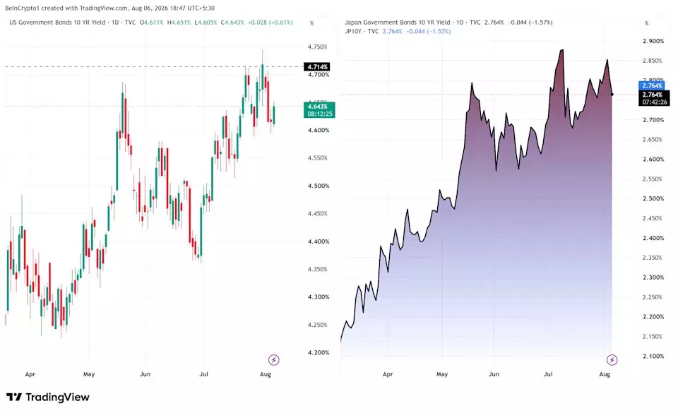 Japanese Yen's Decades-Long Interest Rate Correlation Ends, Apollo Reports