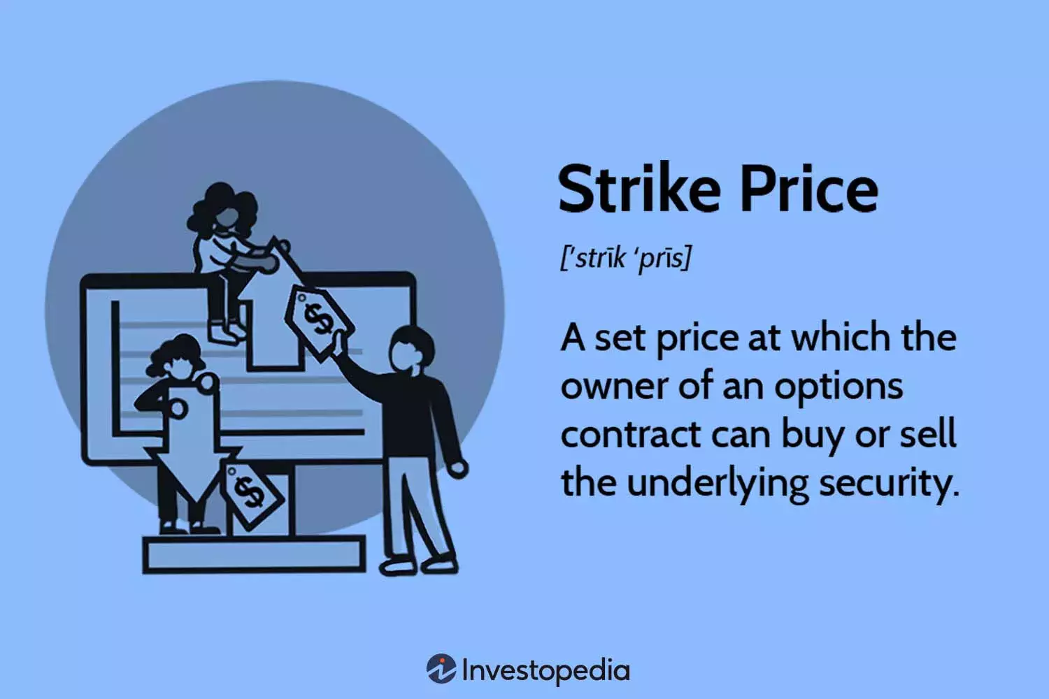 Understanding Strike Prices in Options Trading: A Comprehensive Guide