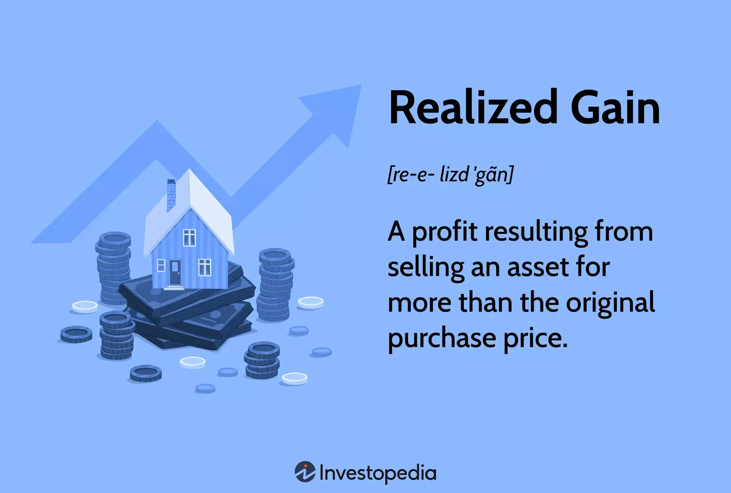 Understanding Realized Gains: Definition, Impact, and Comparison with Unrealized Gains