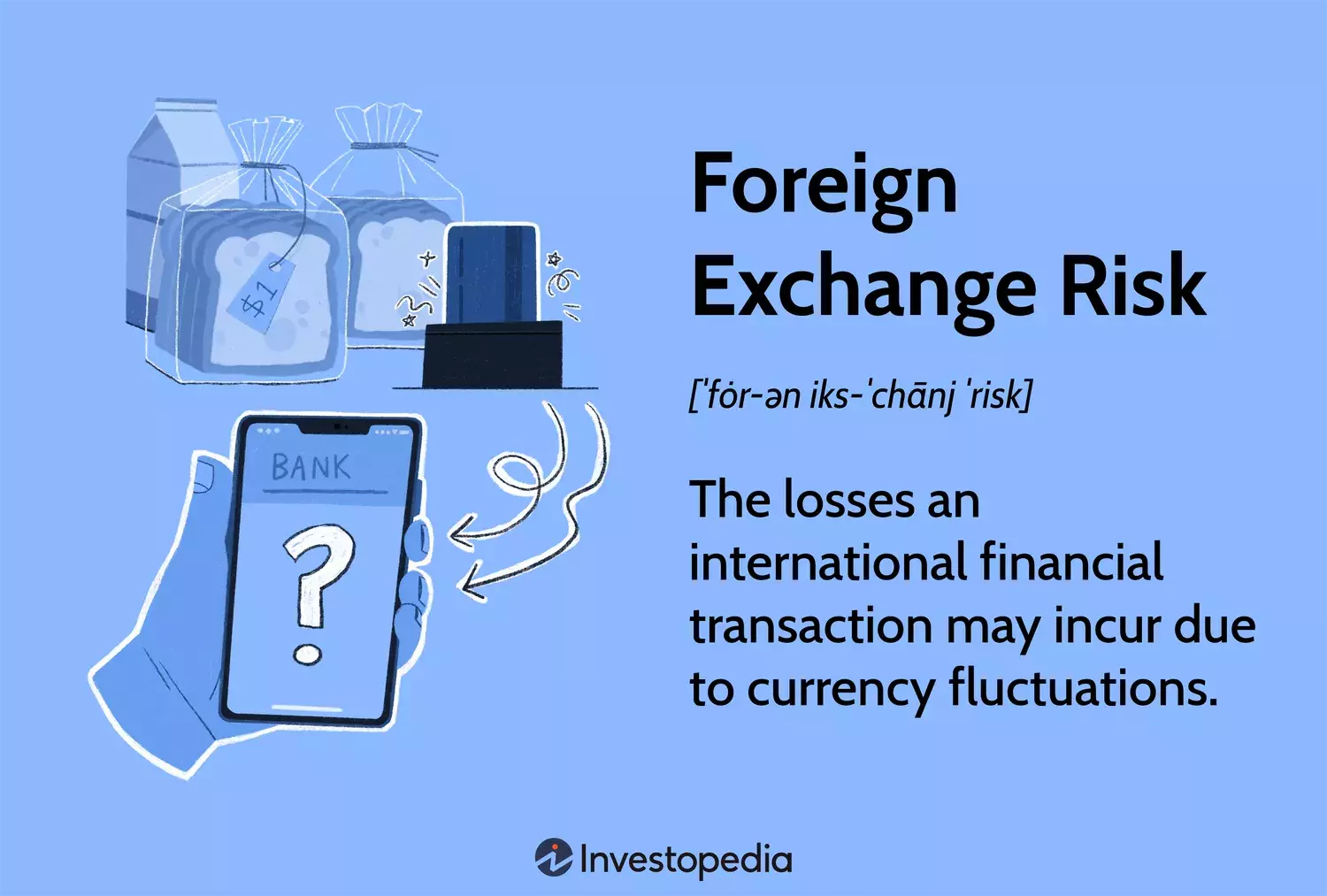 Understanding Foreign Exchange Risk and Its Impact on International Transactions
