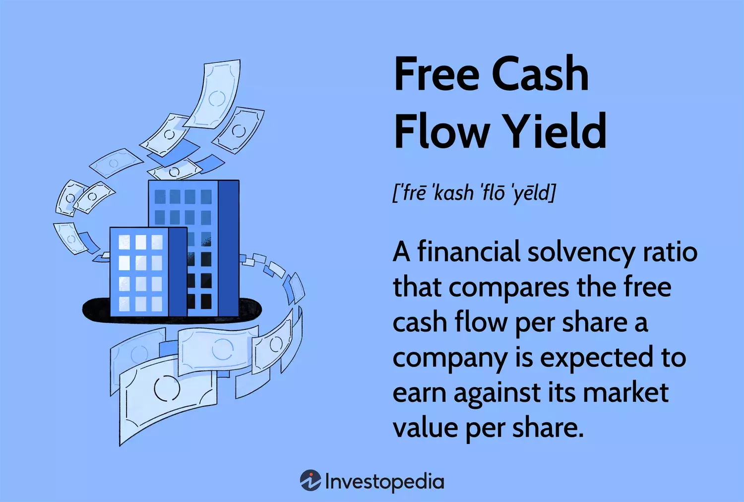Understanding Free Cash Flow Yield for Investment Analysis