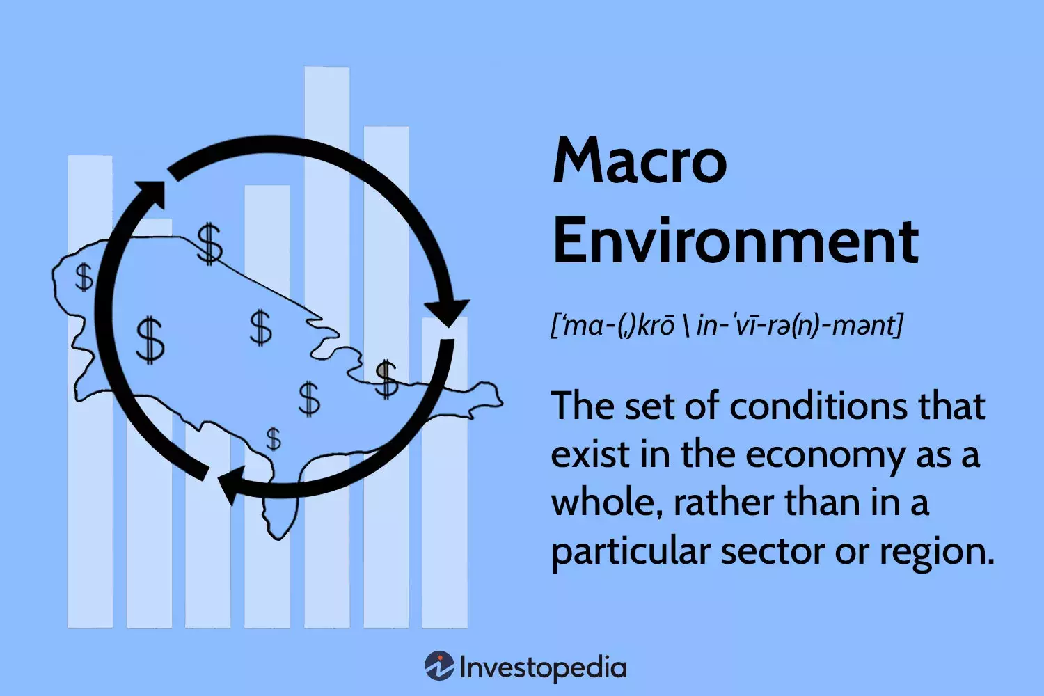Understanding the Macroeconomic Landscape: Key Influences and Analysis