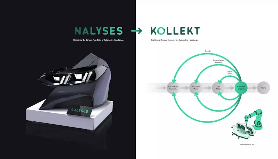 Covestro Collaborates with BMW and Forvia on Circular Economy Initiative