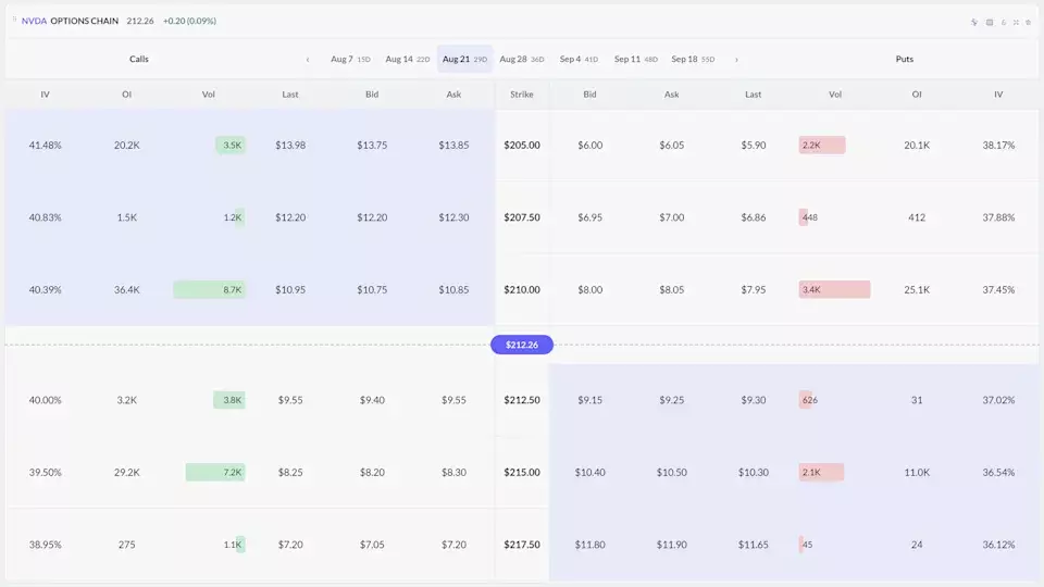 Understanding Put Options: A Comprehensive Guide to Trading Strategies and Risks