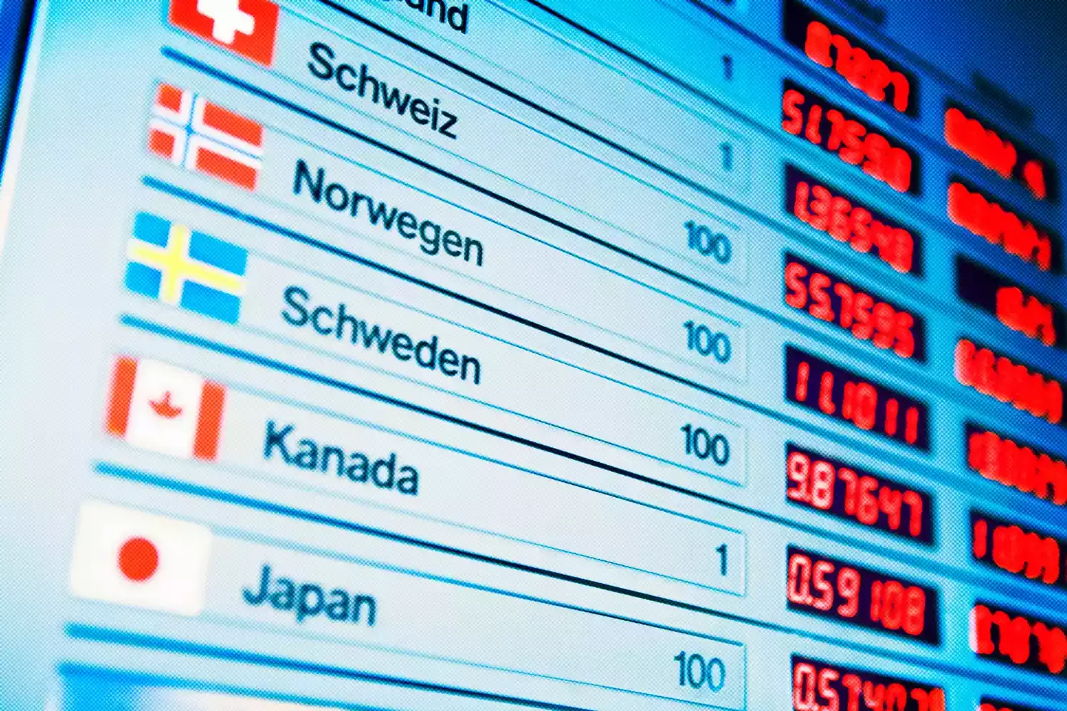 Mastering Forex Market Analysis for Strategic Trading