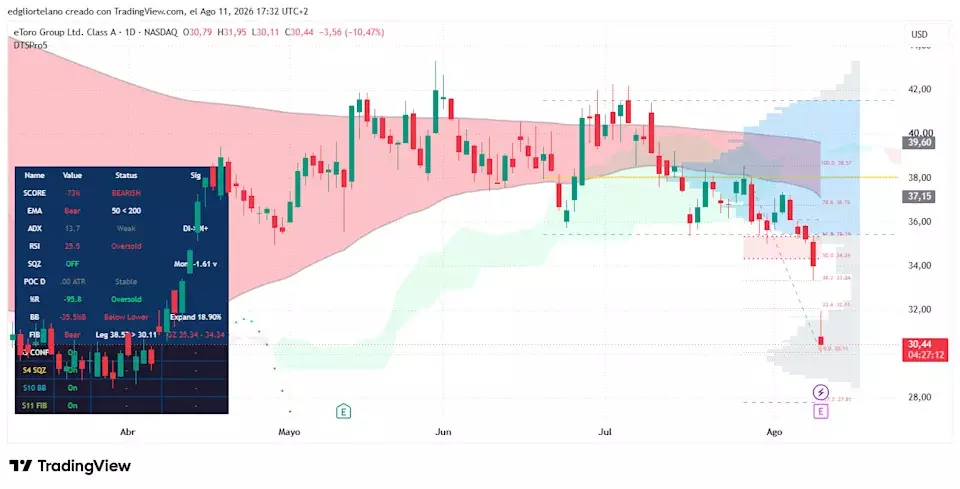 eToro's Strategic Acquisition of TradeZero: A Deep Dive into its US Expansion and Market Reaction