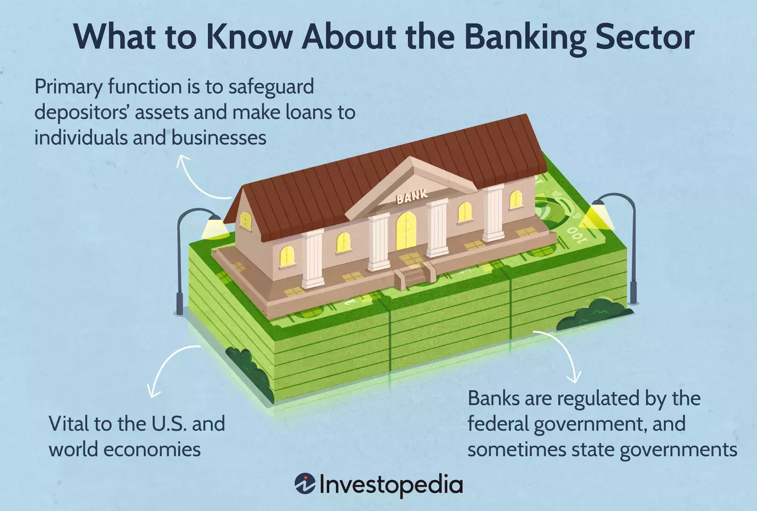 The Crucial Role of the Banking Sector in the Global Economy
