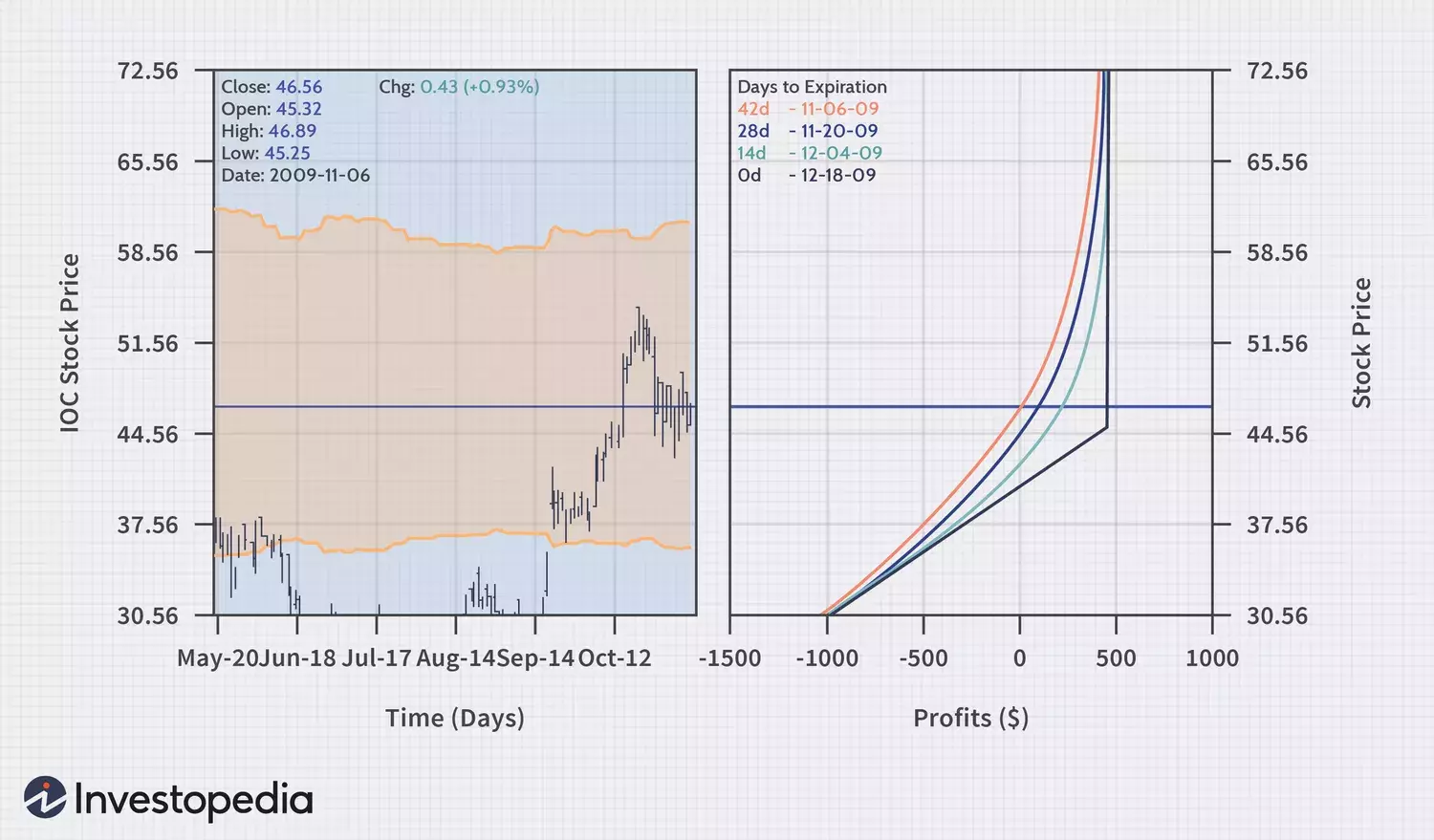 Optimizing Covered Call Strategies: Enhancing Returns Without Direct Stock Ownership