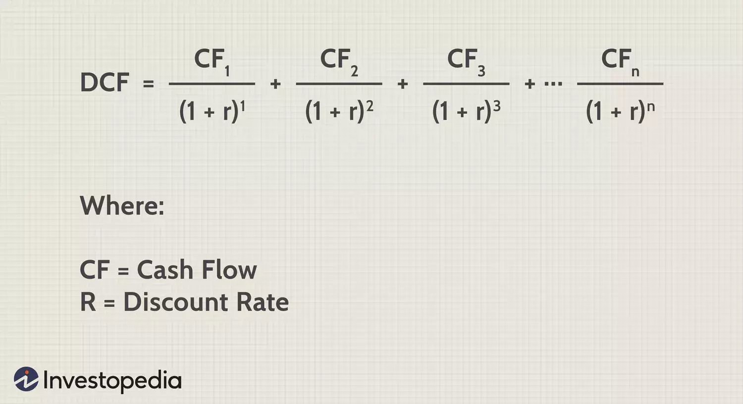 Discounted Cash Flow Analysis in Real Estate