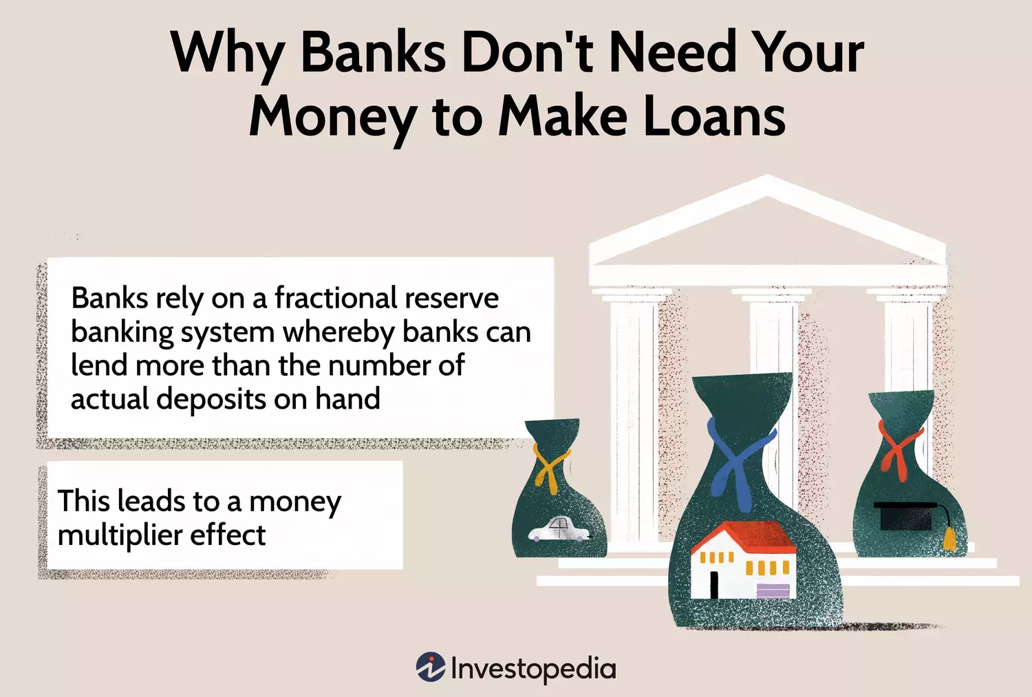 The Modern Approach to Bank Lending and Money Creation