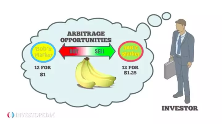 CAPM vs. APT: Understanding Investment Valuation Models